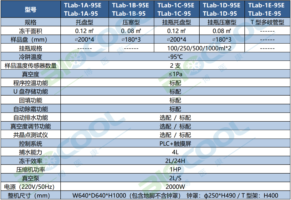 TLab-95系列真空冷凍干燥機技術參數