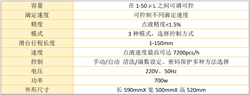 氧化鋁微球技術參數