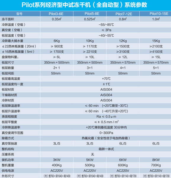 博醫康Pilot-E系列凍干機配置